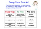 Teeth TLC Swap Your Snacks Poster